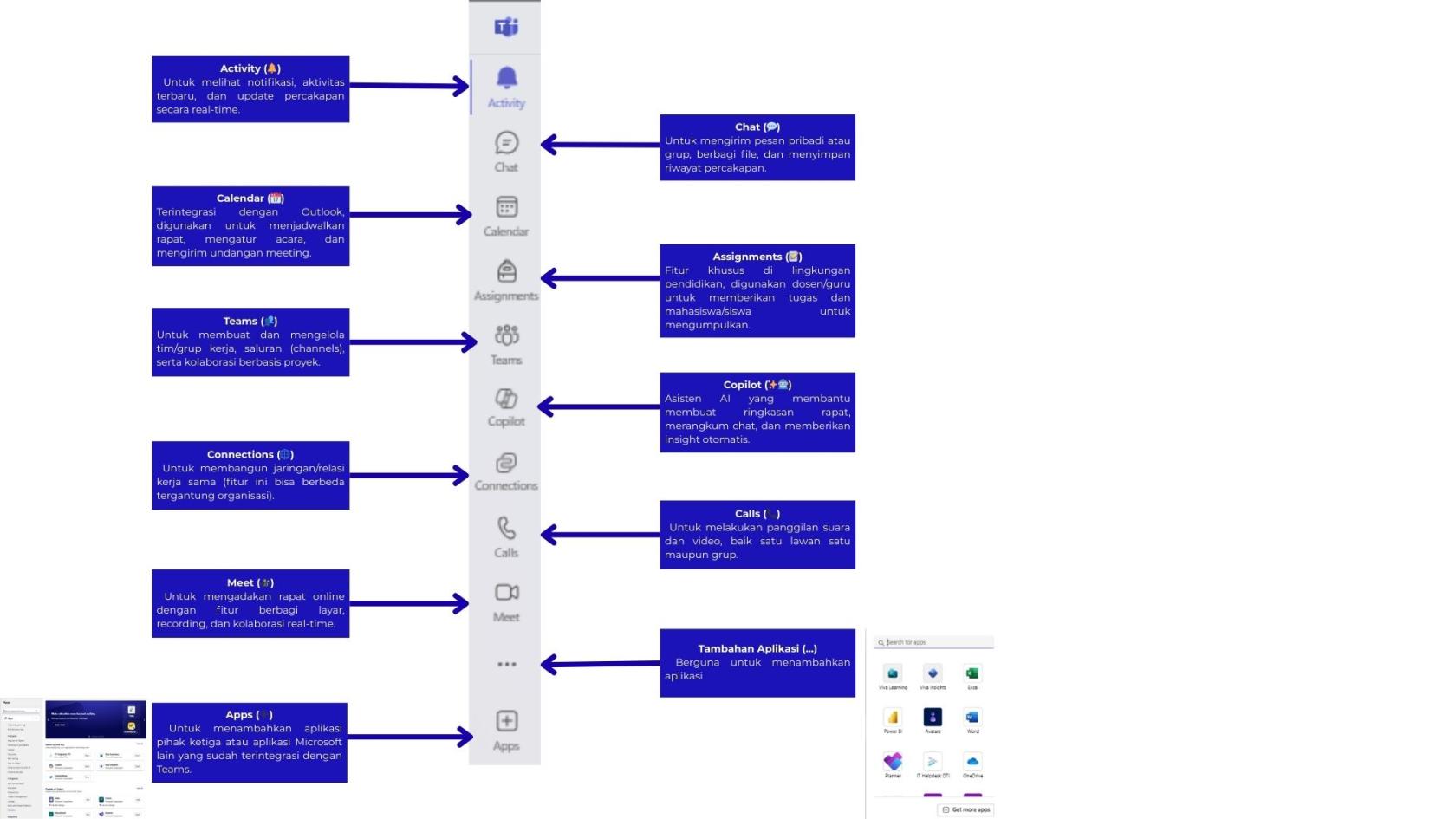 Fitur Microsoft Teams